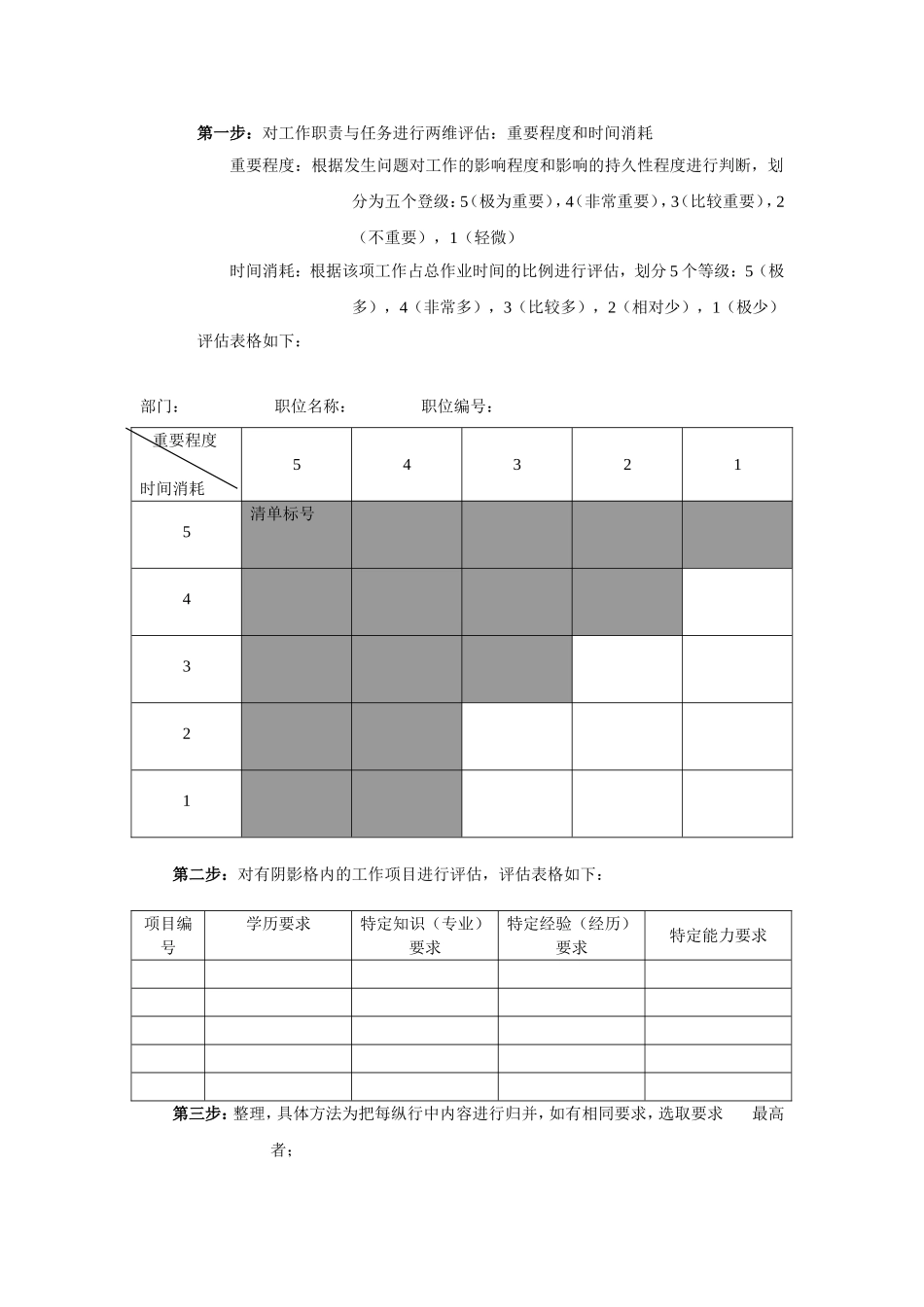 工作分析综合概述_第3页