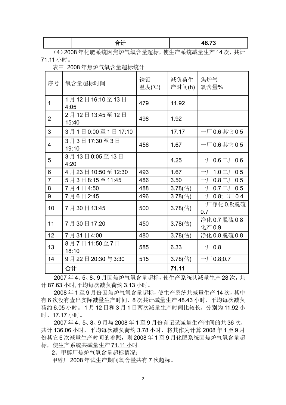 降低甲醇和化肥用焦炉气氧含量技术方案_第2页