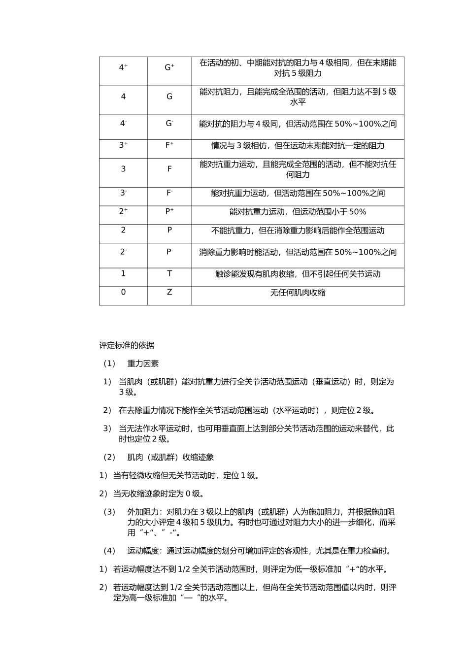 肌力评定量表_第3页