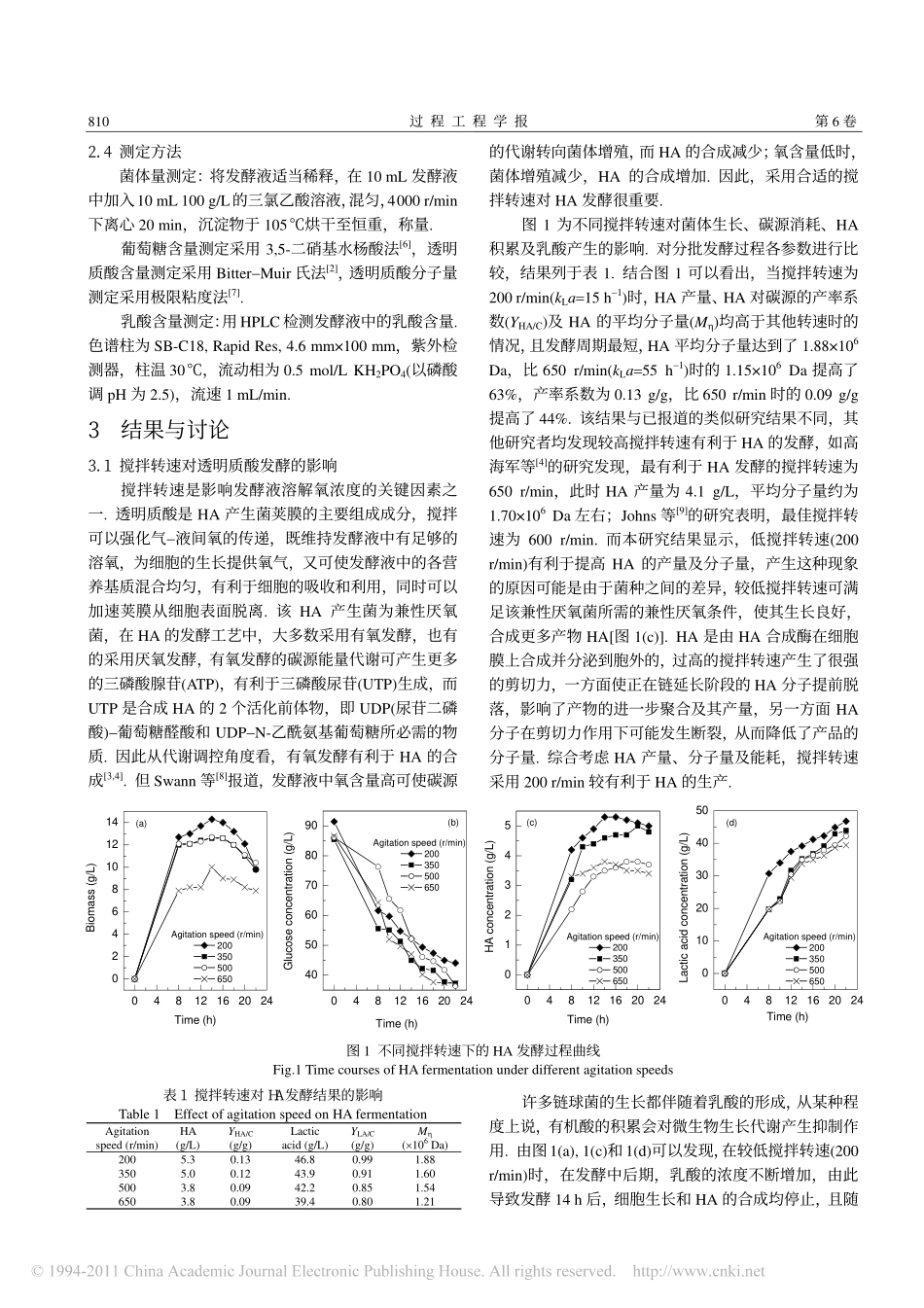 高产量_高分子量透明质酸发酵条件优化_第2页
