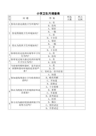 小学卫生月调查表
