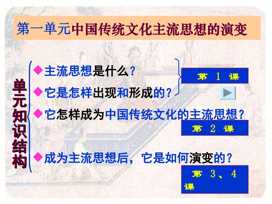 [课件]第1课　“百家争鸣”和儒家思想的形成_第2页