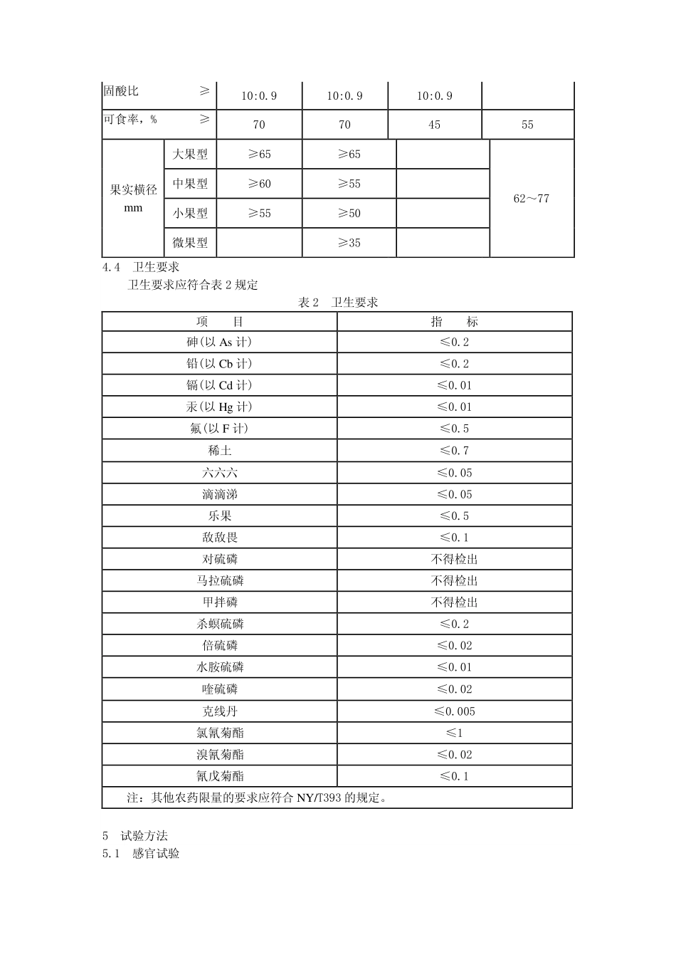 柑橘类绿色食品_第3页