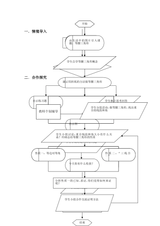 等腰三角形的流程图1