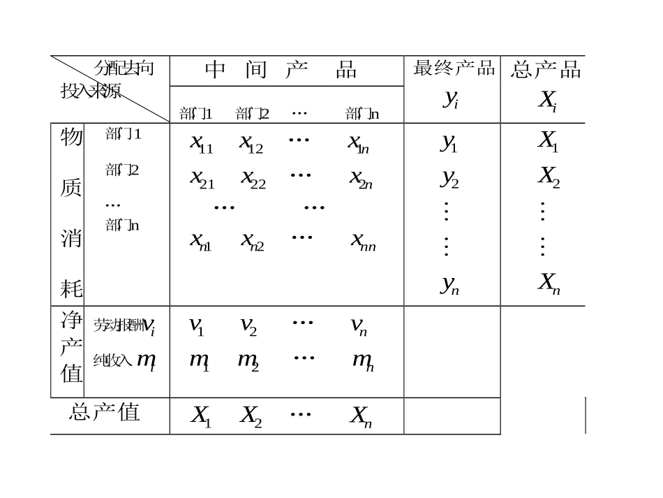价指表的直接消耗系数_第2页