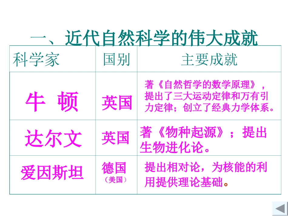 川教版九下第六学习主题近代科学与思想文化（共31张PPT）_第3页