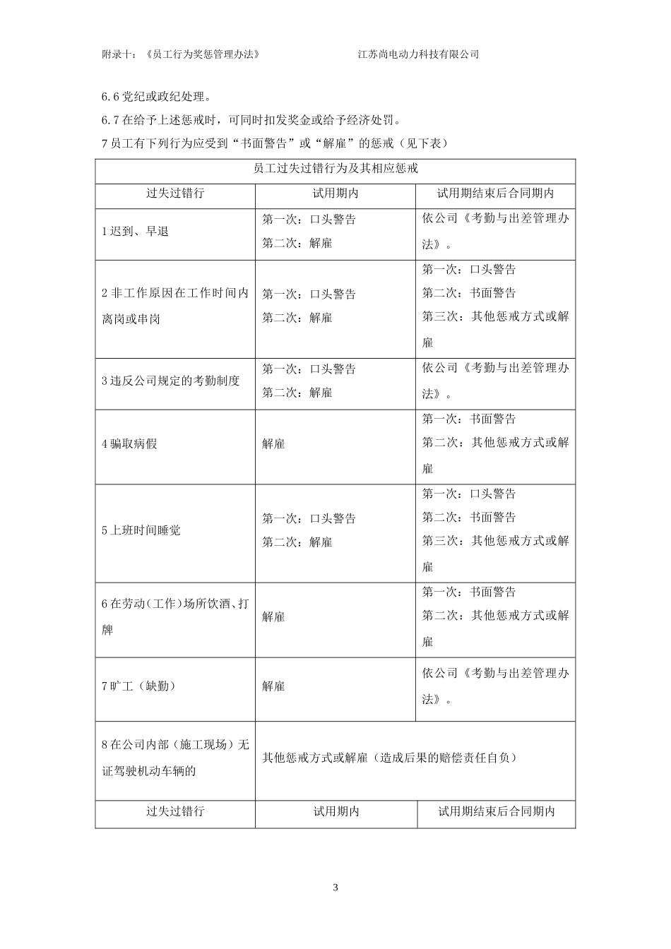 附录十《员工行为奖惩管理办法》_第3页