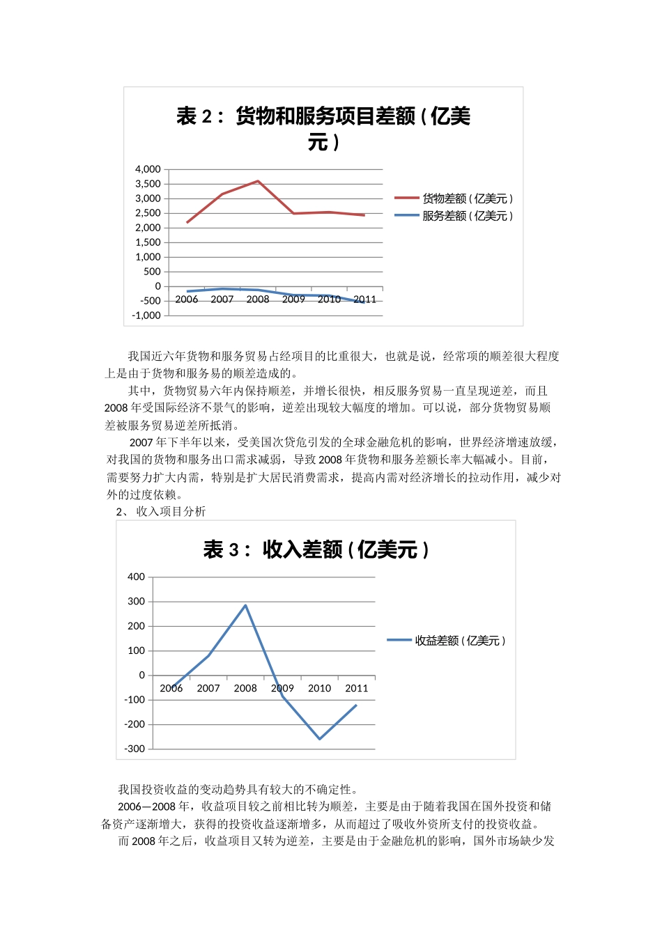 近六年国际收支平衡表动态分析_第2页