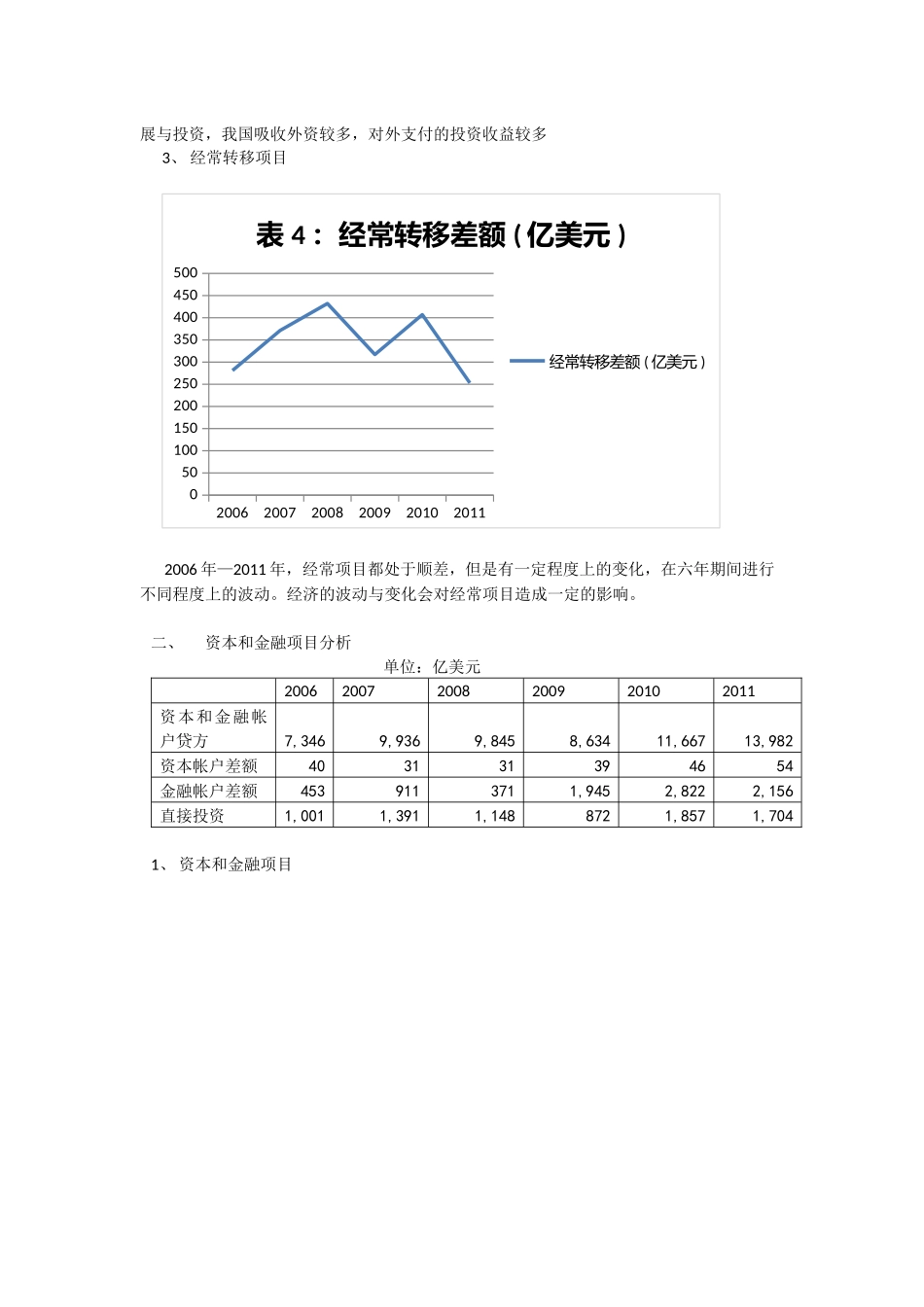 近六年国际收支平衡表动态分析_第3页