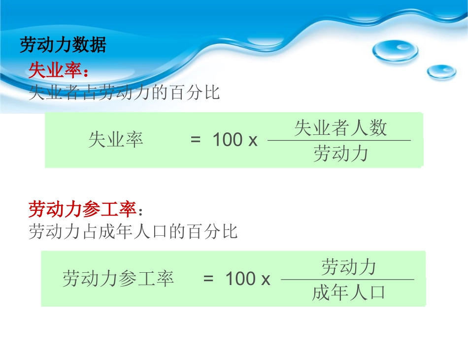 宏观经济学-第六章_第2页