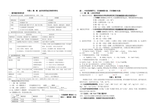 专题4：酸、碱、盐的性质用途及物质间转化；专题5：离子共存；