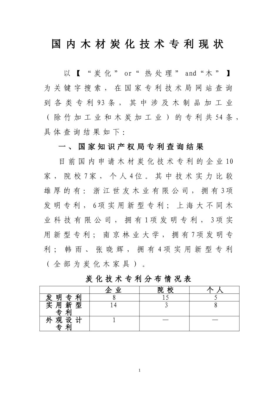 国内木材炭化技术专利现状_第1页
