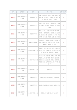 加一堂：解开3类医疗器械分类之谜