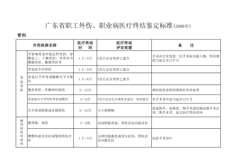 广东省职工外伤、职业病医疗终结鉴定标准(2006年)_第1页