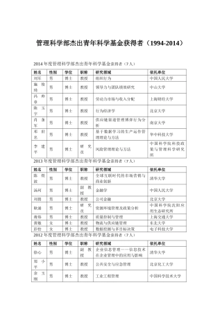 管理科学部杰出青年科学基金获得者(1994-2014)