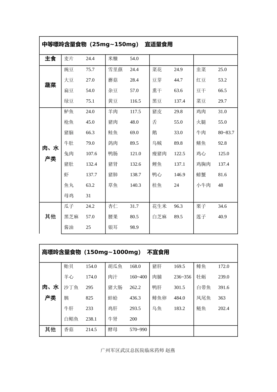 高尿酸饮食指导_第3页