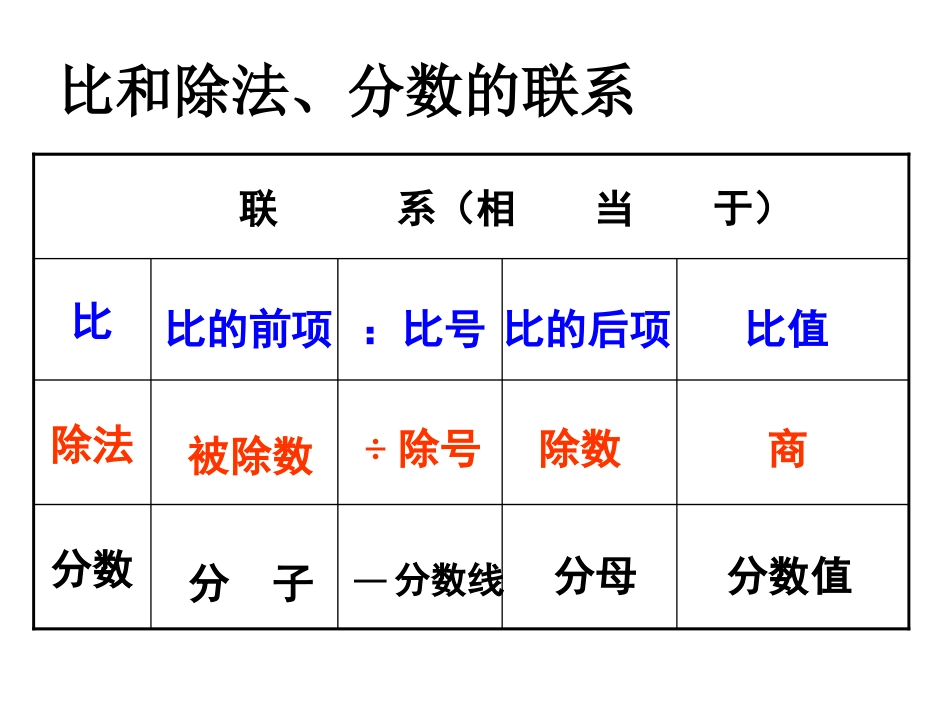 《比的意义》PPT_第3页