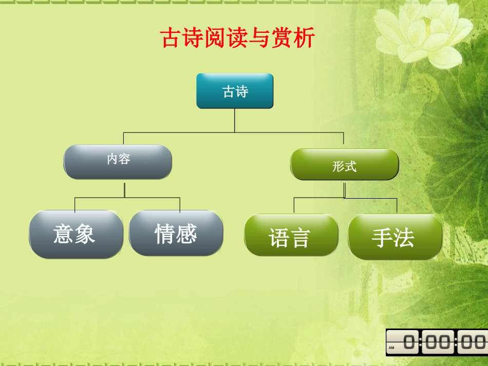 中考古诗词赏析课件_第2页
