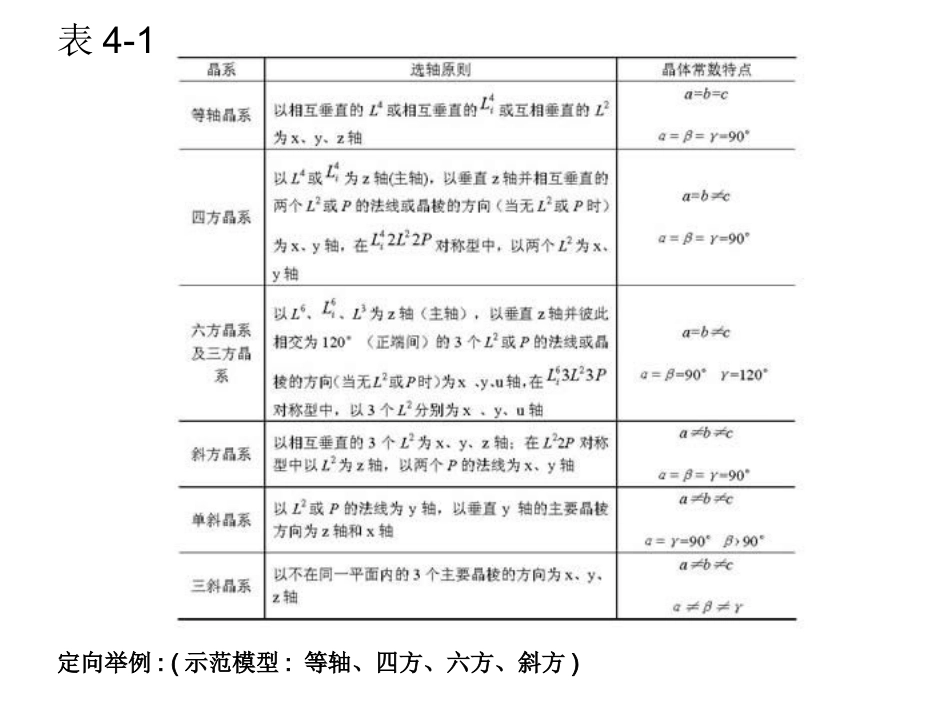 结晶学  结晶符号_第3页