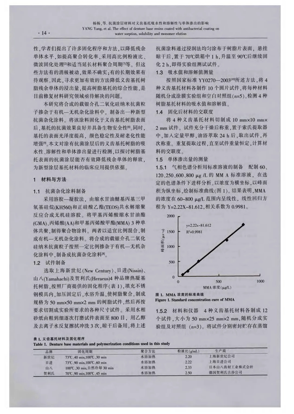 抗菌涂层材料对义齿基托吸水性和溶解性与单体渗出的影响_第2页