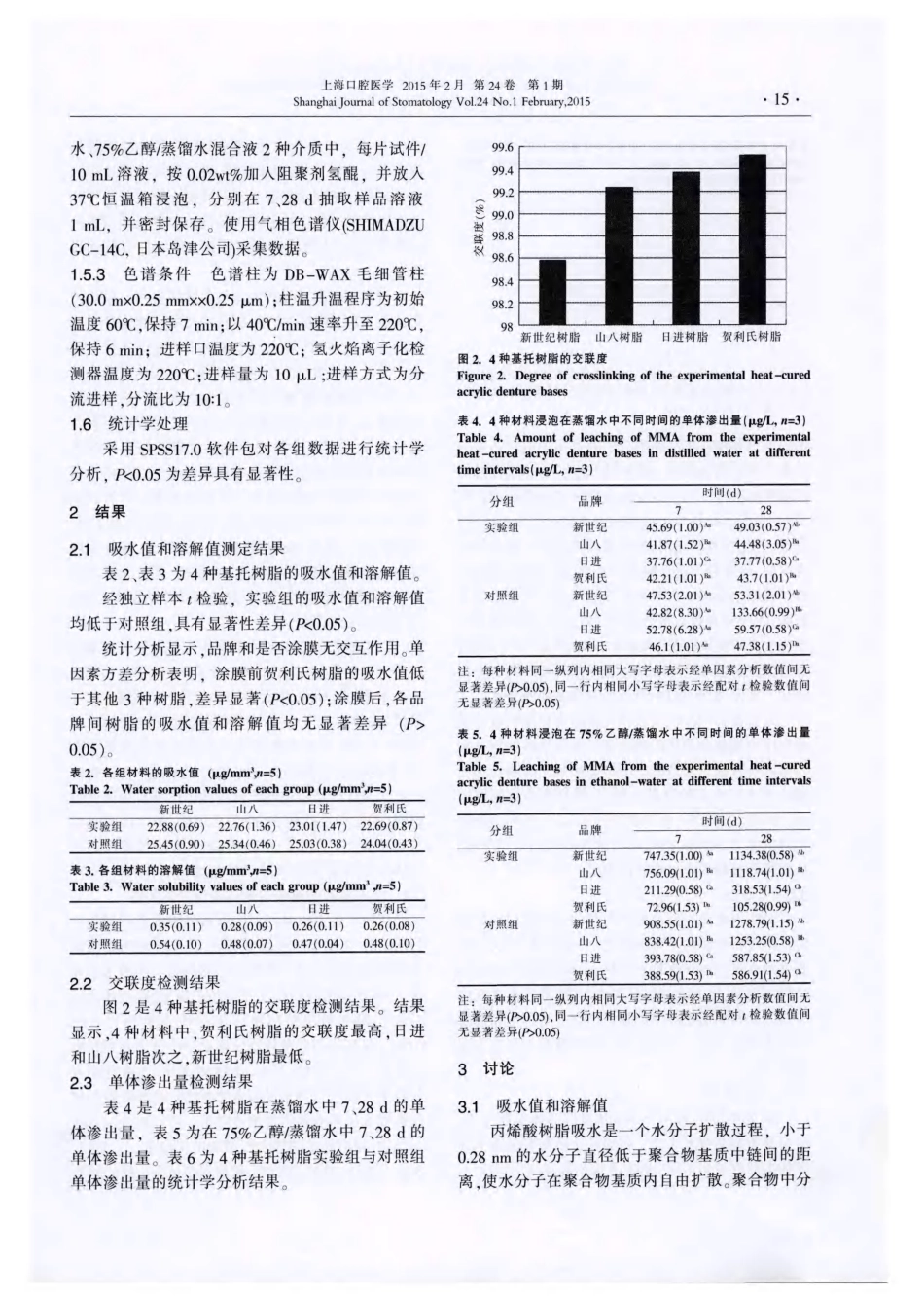 抗菌涂层材料对义齿基托吸水性和溶解性与单体渗出的影响_第3页