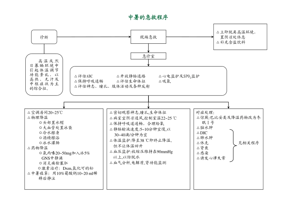 急诊抢救程序a_第1页