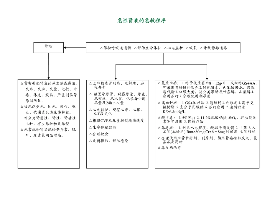 急诊抢救程序a_第2页