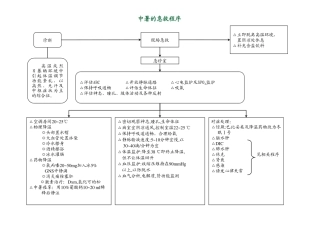 急诊抢救程序a