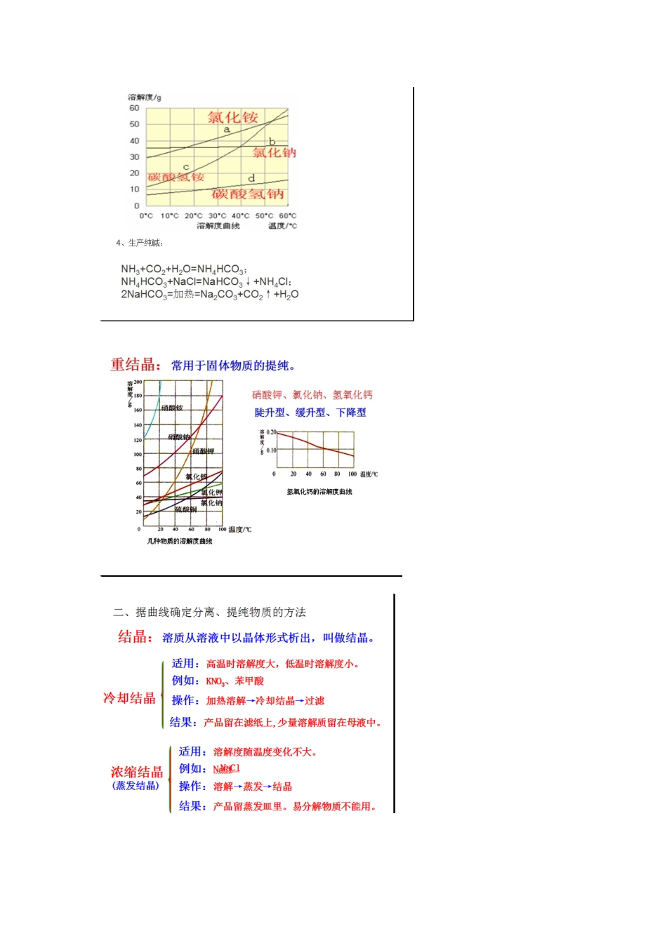 各种结晶的区别(实验流程题)_第2页