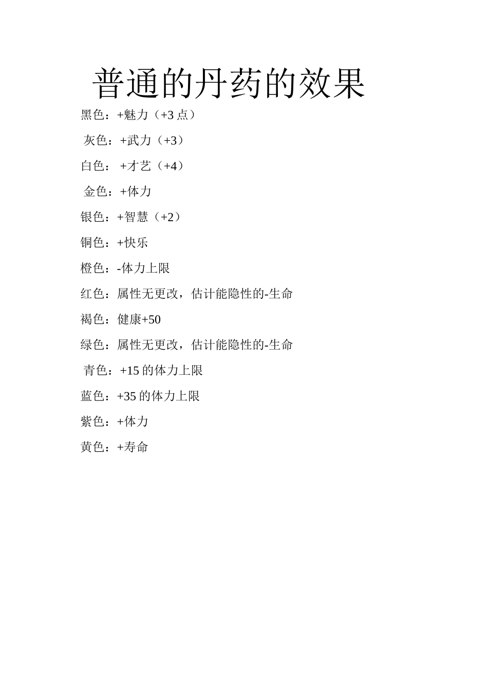 皇帝成长计划丹药效果及练药方法总结_第2页