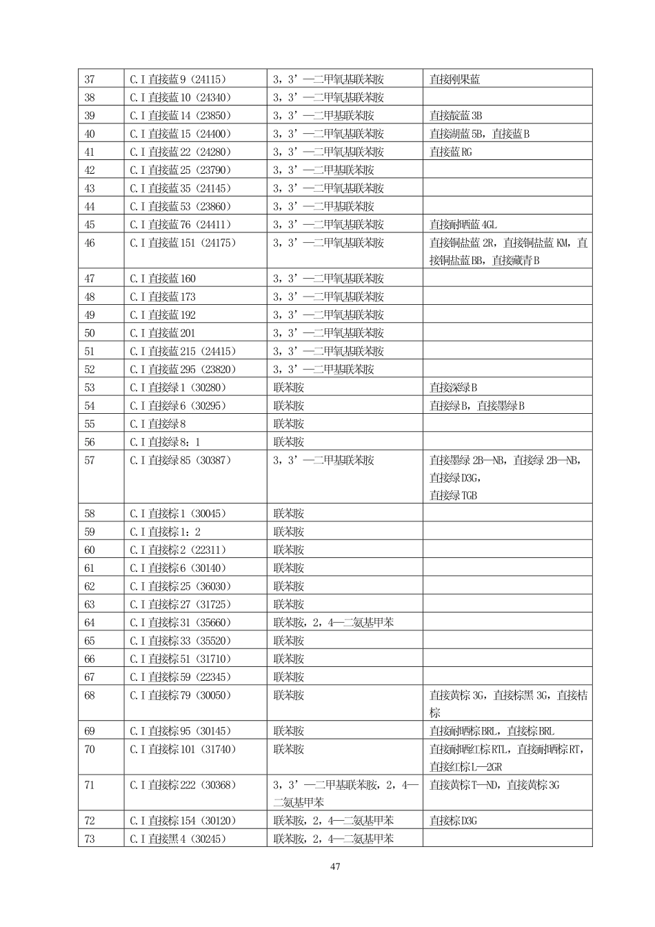 禁止使用的染料清单_第2页