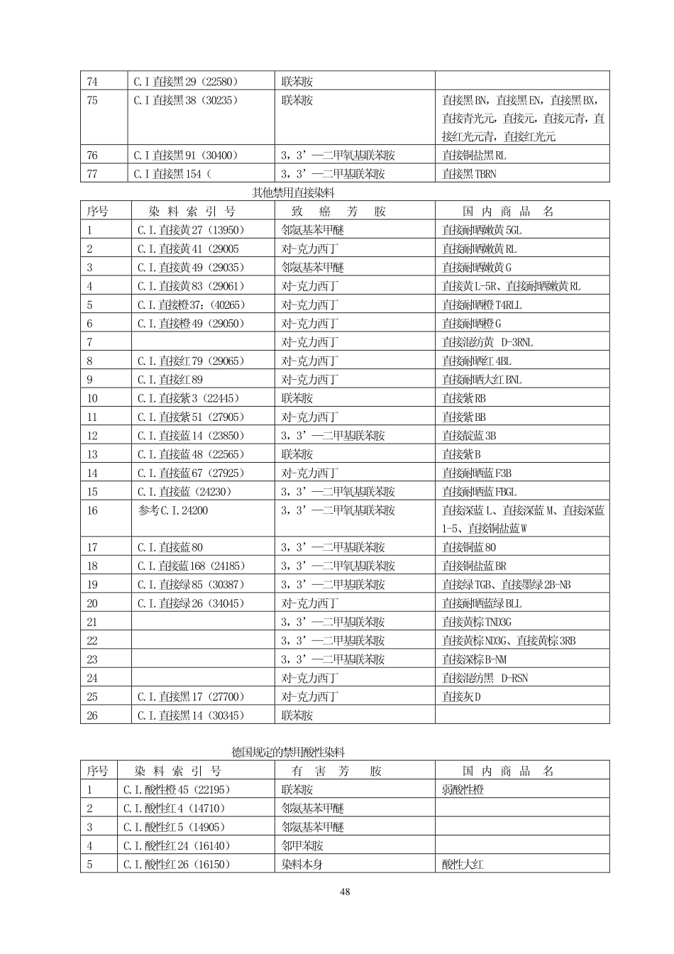 禁止使用的染料清单_第3页