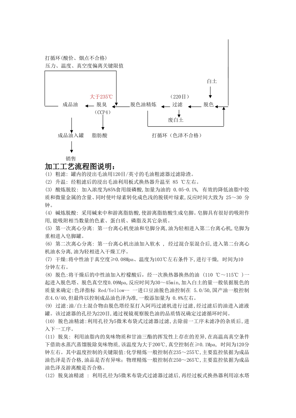 花生油生产工艺流程_第3页