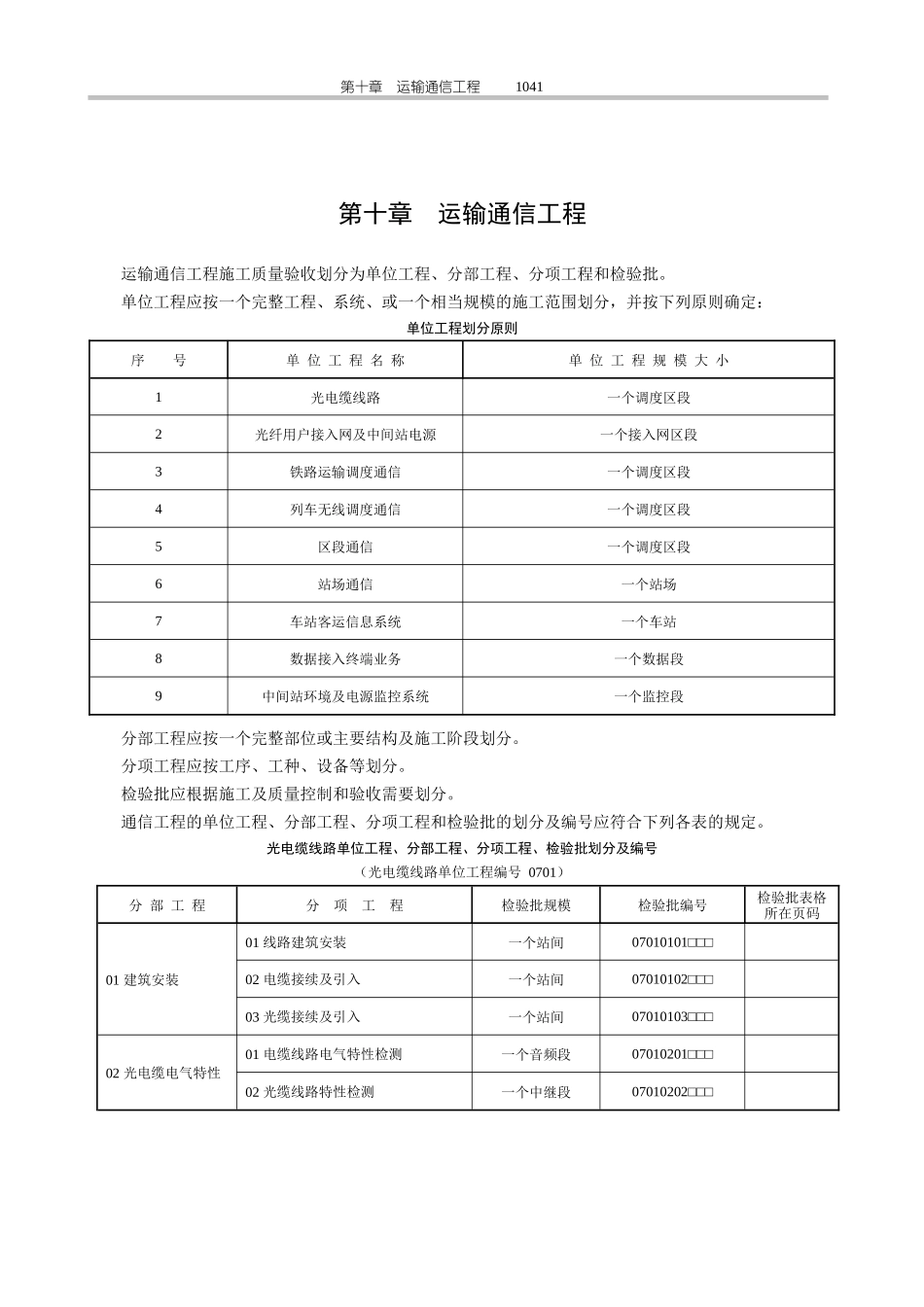 铁路工程验收标准通信表_第1页