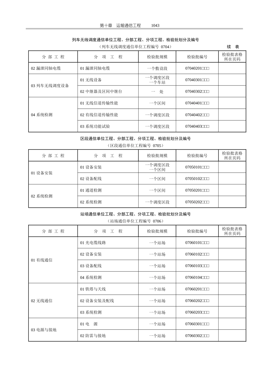 铁路工程验收标准通信表_第3页