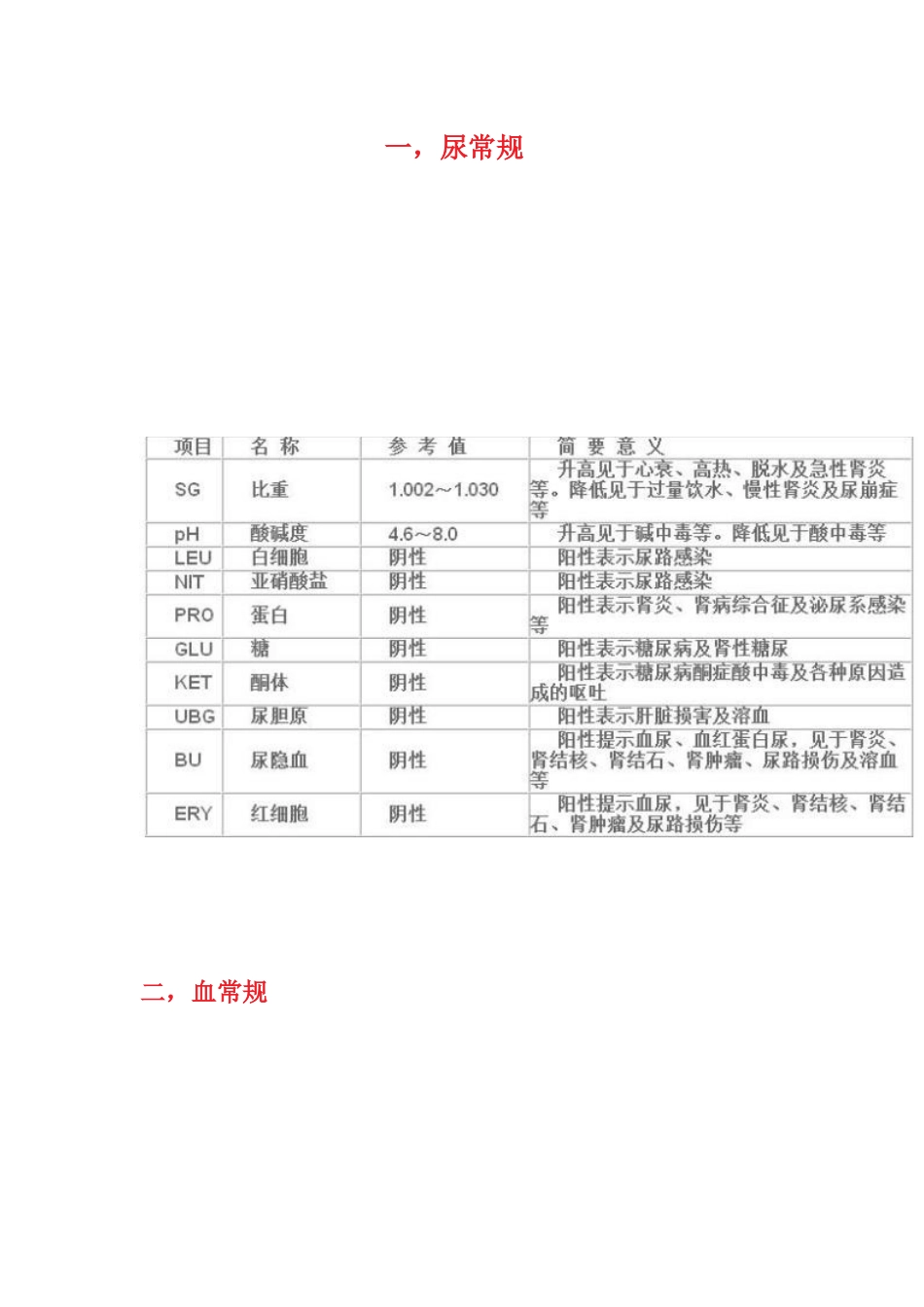 看懂医生开的病历_第1页