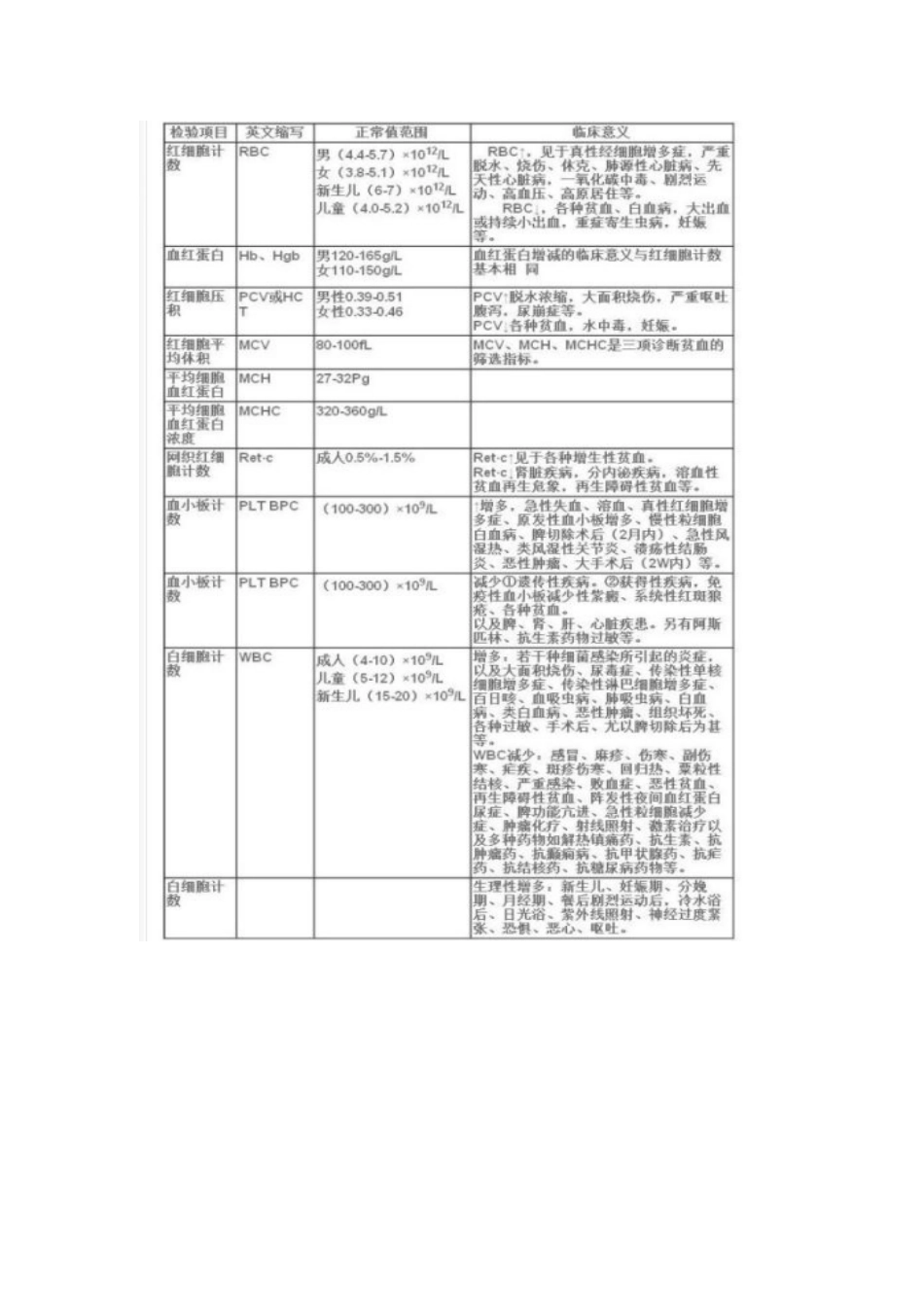 看懂医生开的病历_第2页