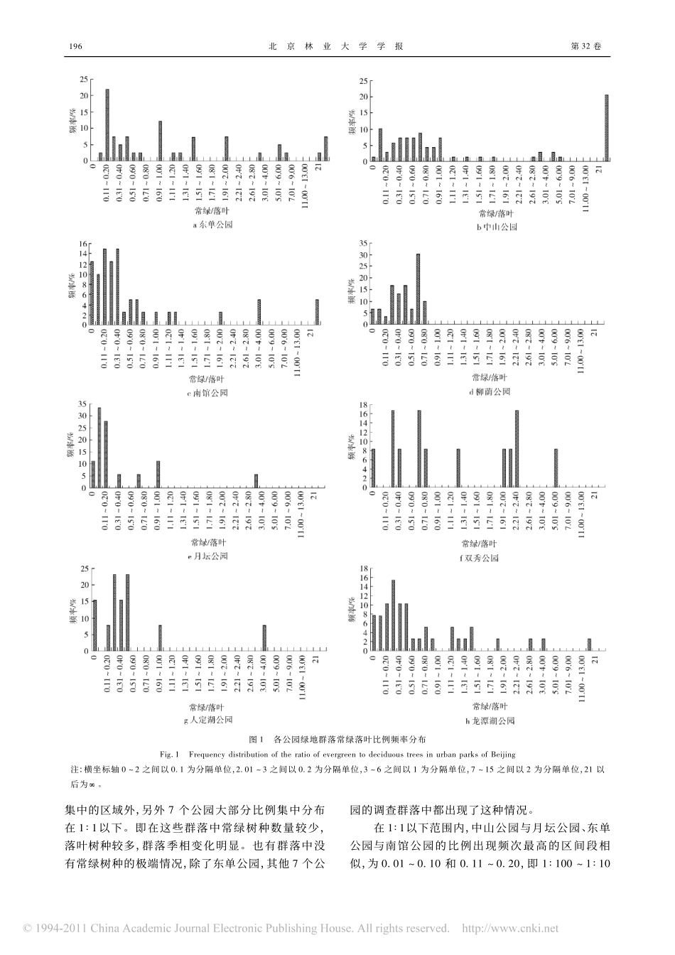公园绿地常绿与落叶树种比例的比较分析_第3页
