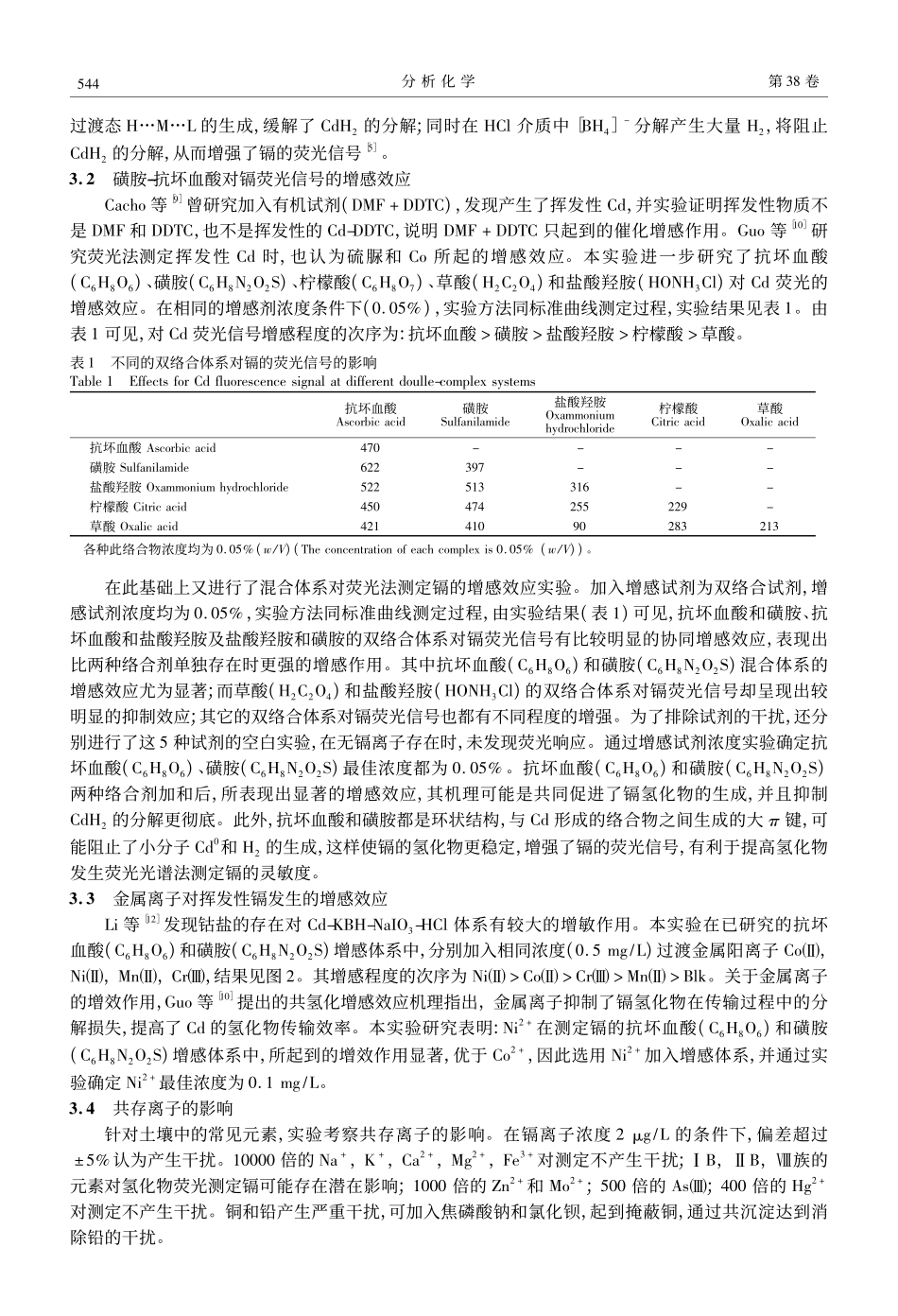 抗坏血酸磺胺增效氢化物发生原子荧光光谱法测定土壤中镉_第3页