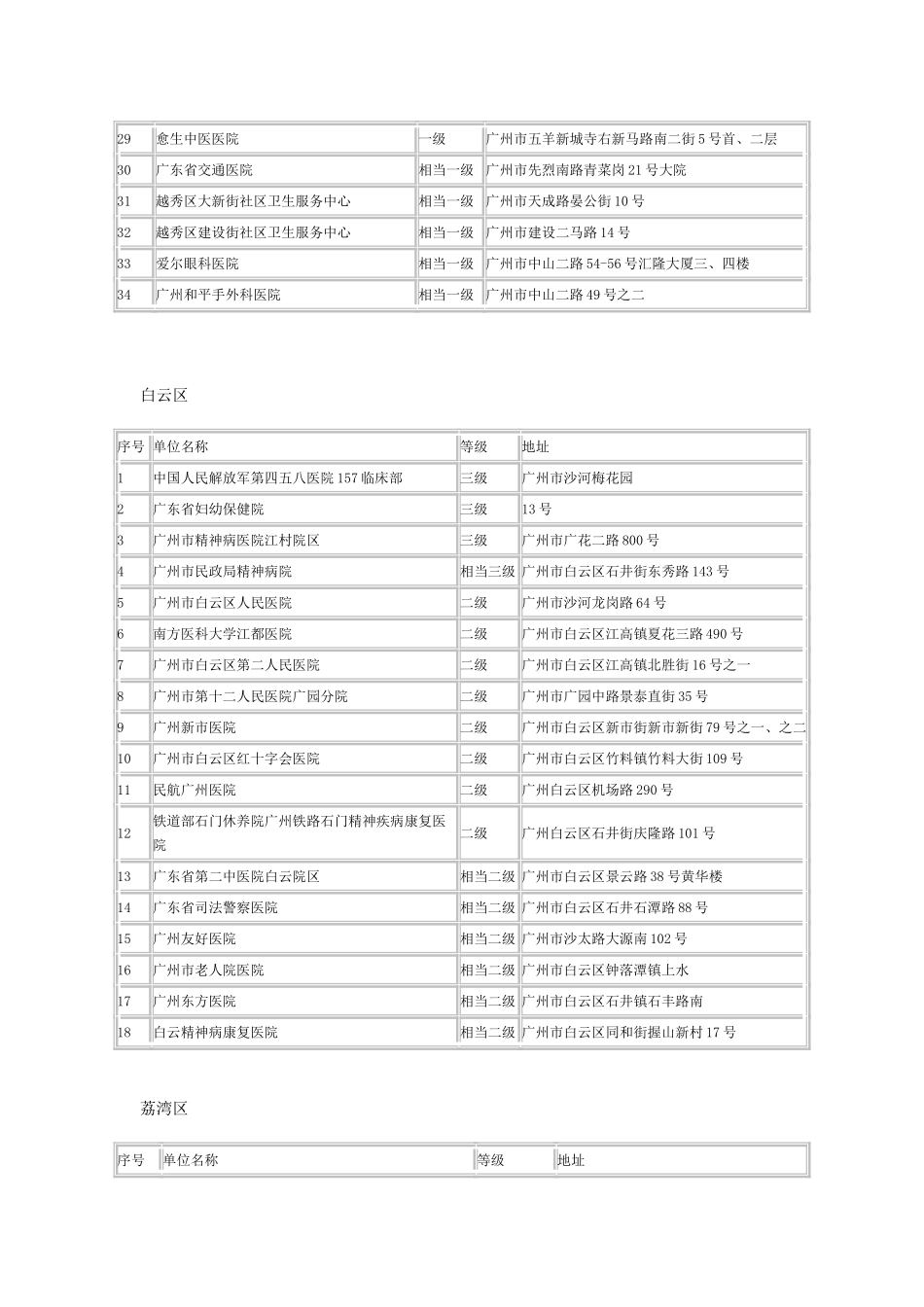 广州市医保定点医院等级名目_第2页