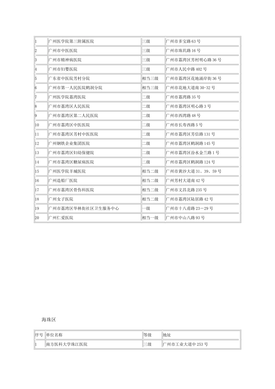 广州市医保定点医院等级名目_第3页