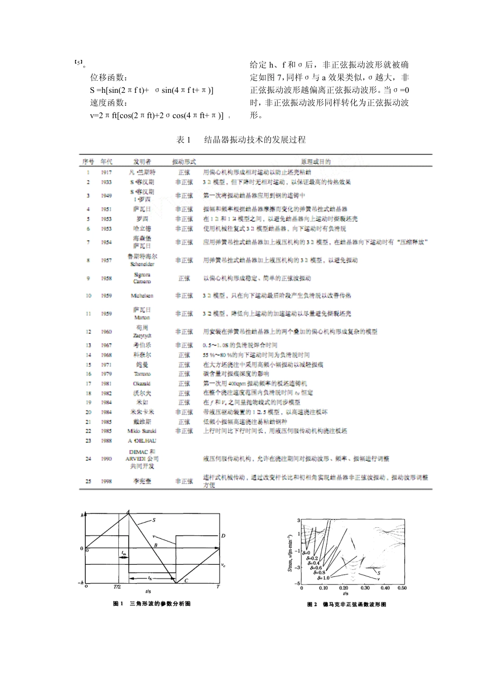 结晶器非正弦振动技术的发展_第2页