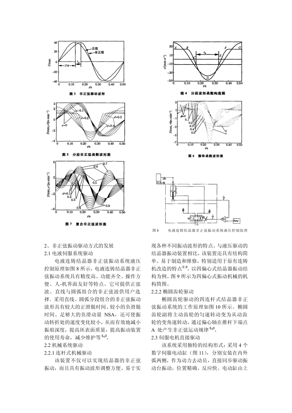 结晶器非正弦振动技术的发展_第3页