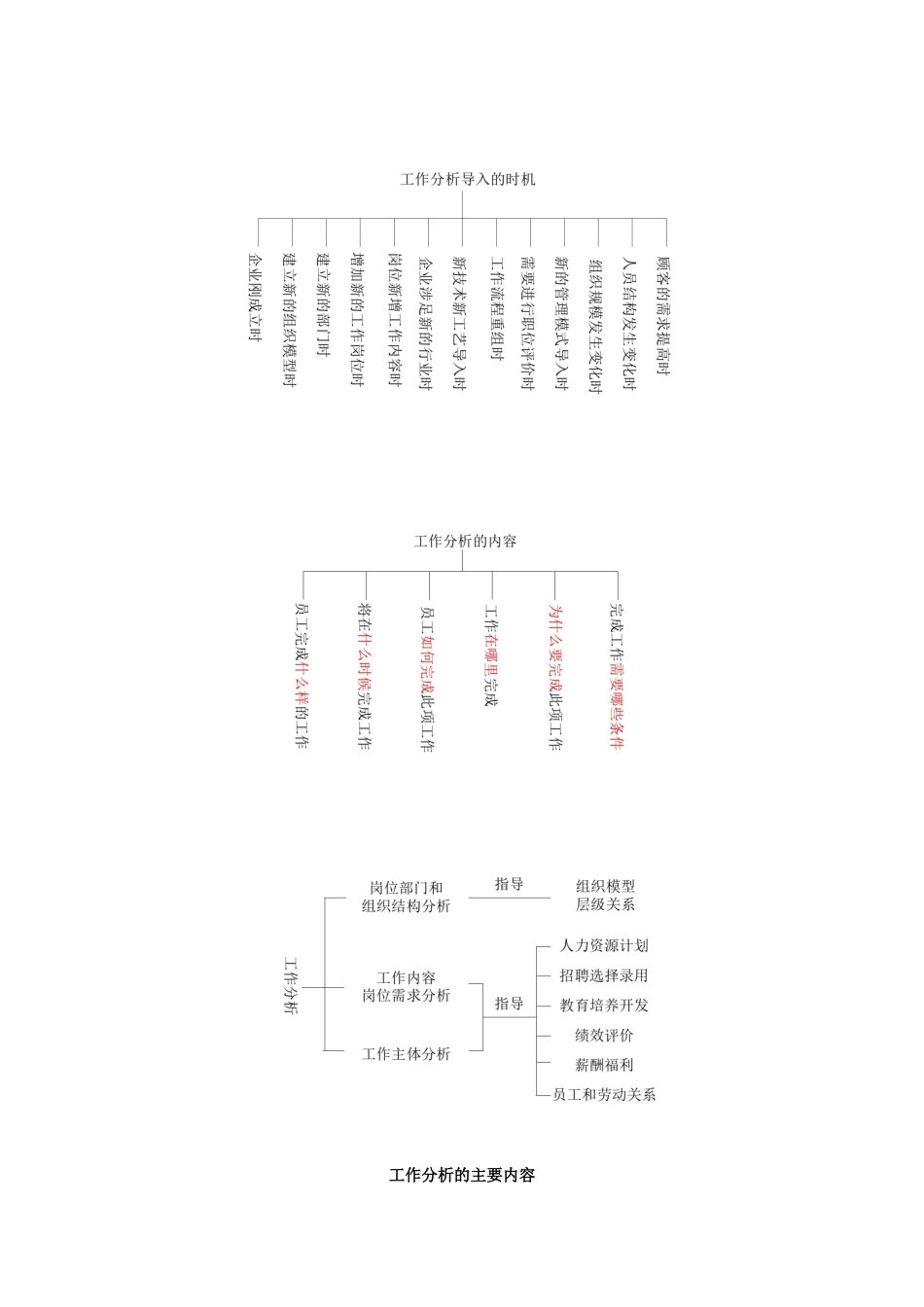 工作分析与职位评估概述_第2页