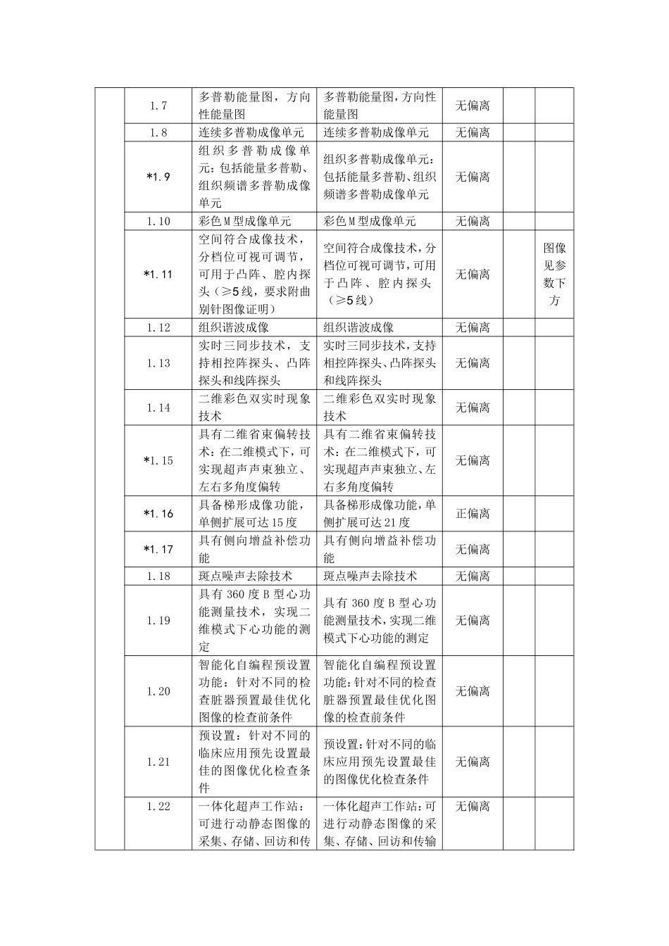 技术偏离表1_第2页