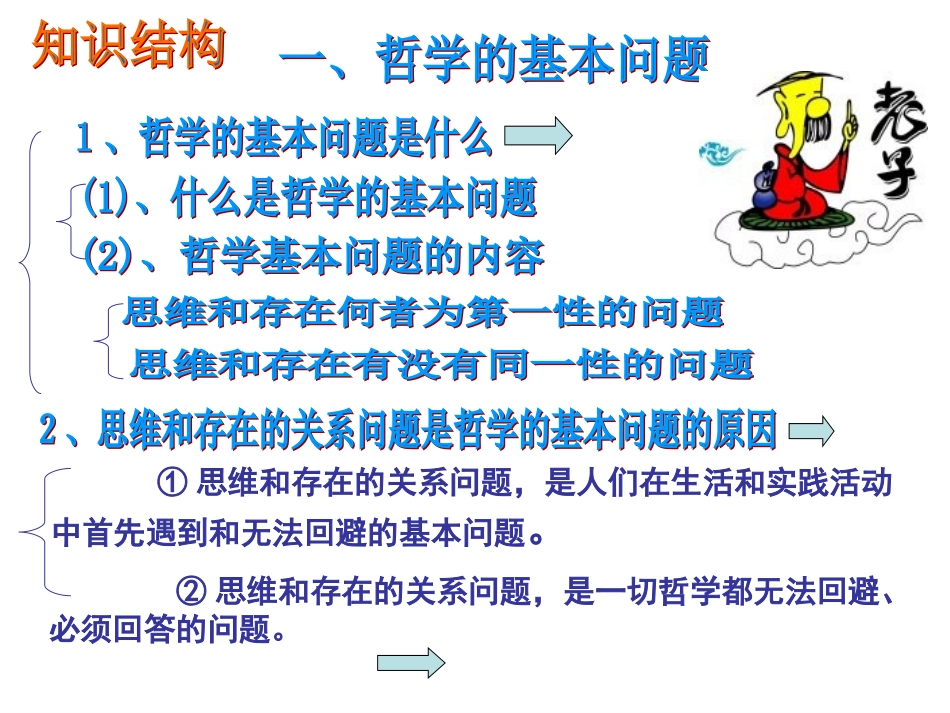 人教版必修4第2课第一课时+哲学的基本问题（共21张PPT）_第3页