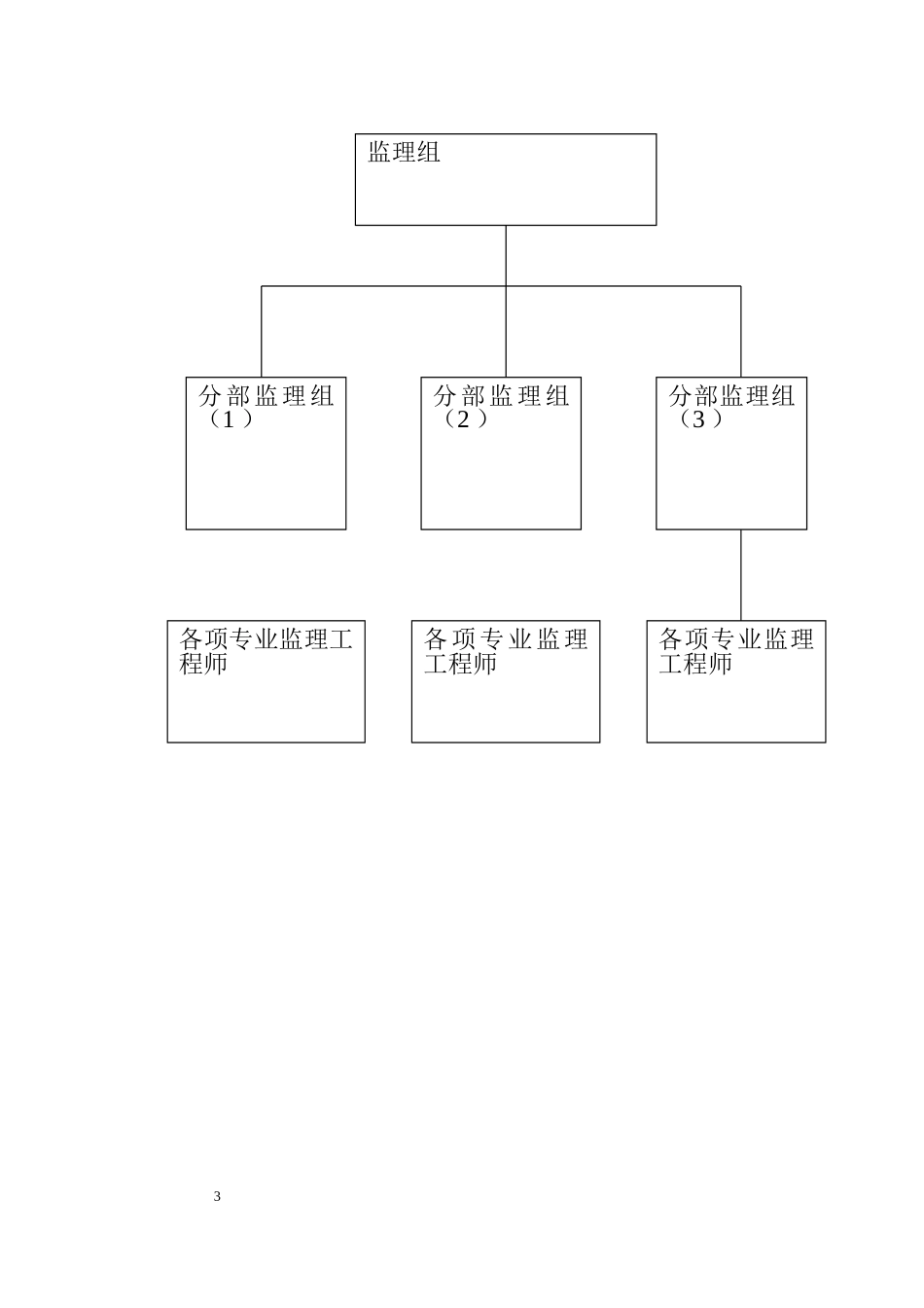 高速公路监理组织机构尝试及管理模式_第3页