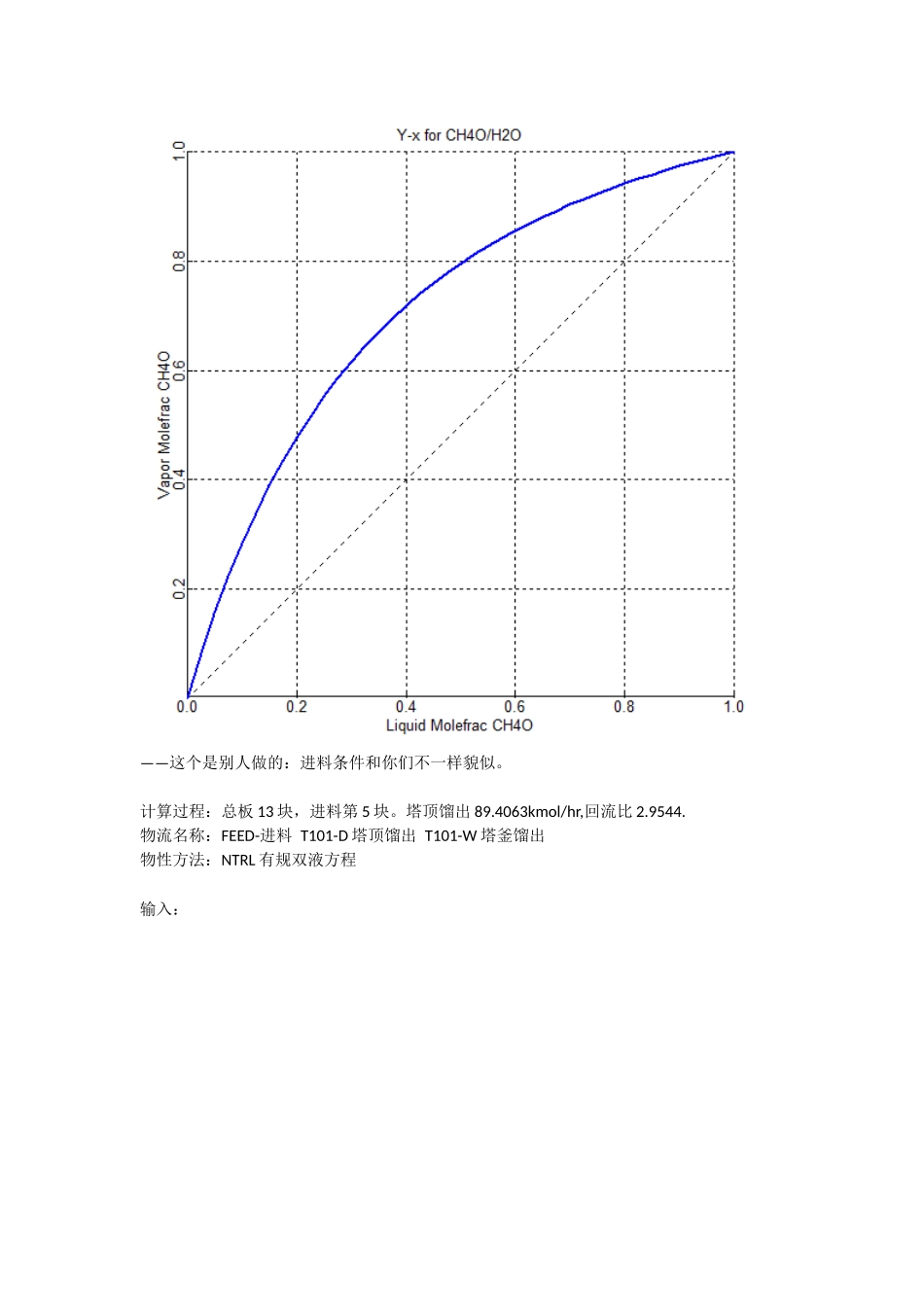 甲醇-水相平衡曲线_第2页