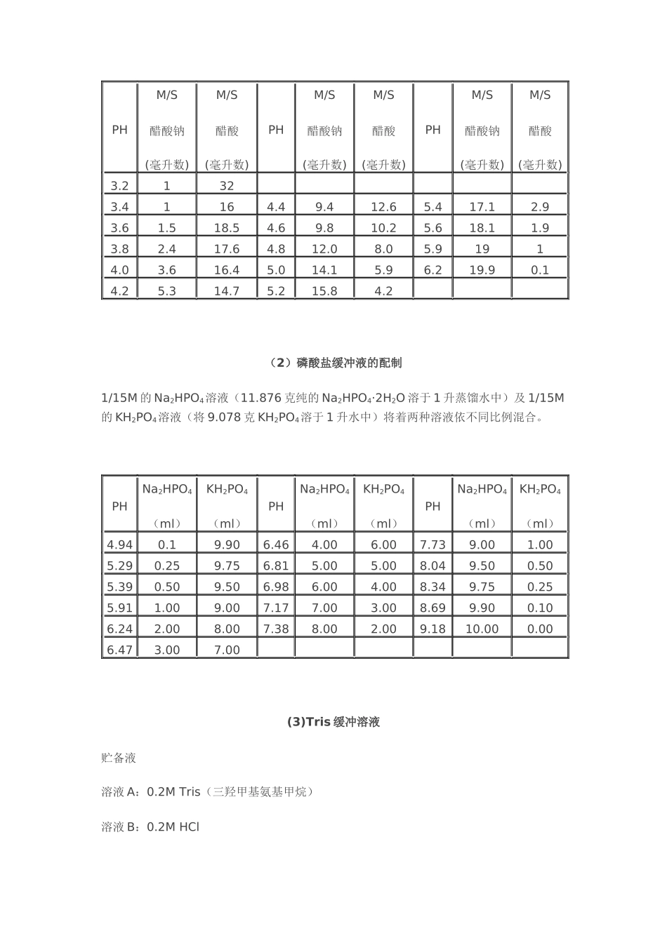 缓冲液与稀释液_第2页