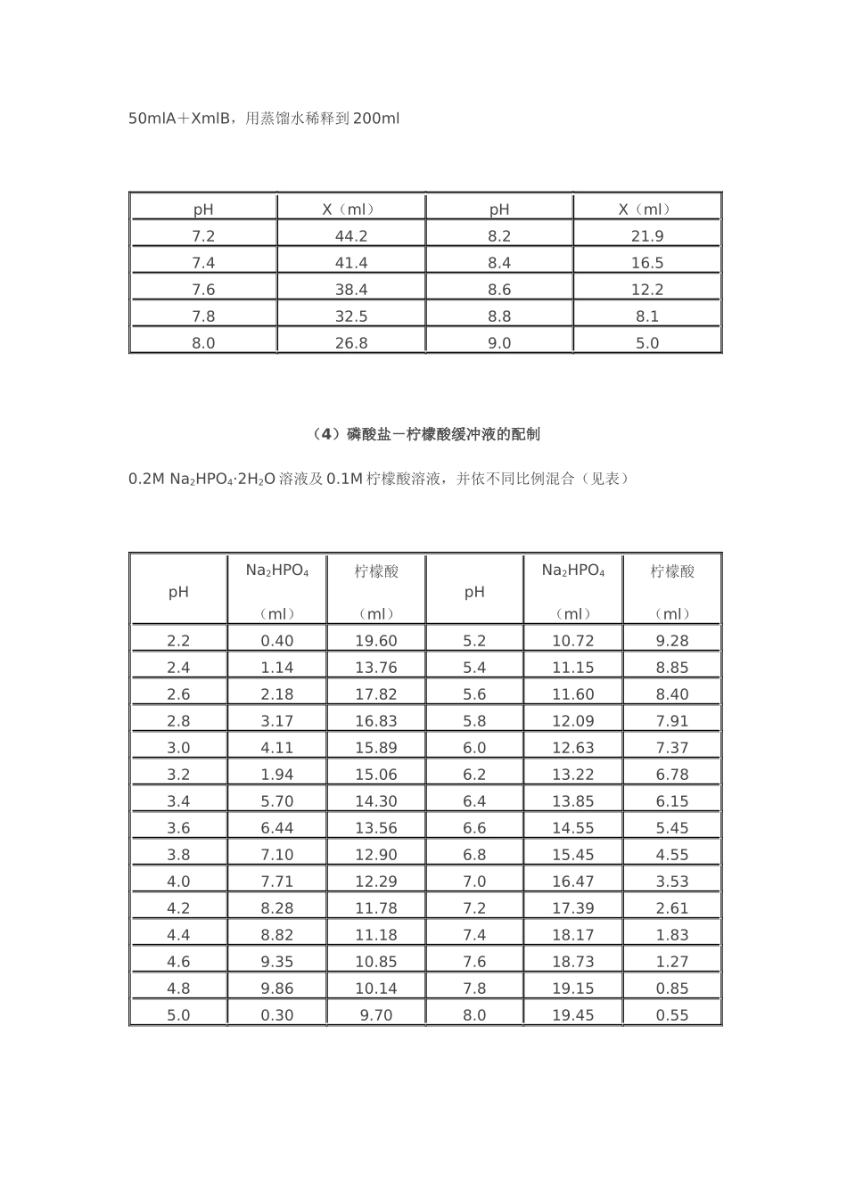 缓冲液与稀释液_第3页